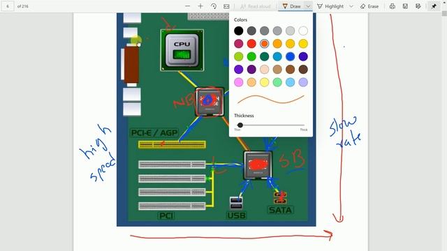 1 CompTIA ITf + ,what is Motherboard and it's components, Formfactor, chipset, Memor slot, Expansi смотреть онлайн