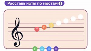 Ноты второй октавы . Мур Моцарт. Мультик «Фея Пиано»