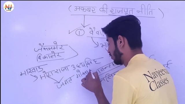 अकबर, अकबर की राजपूत नीति, अकबर का इतिहास,Akbar,Akbar Ki Rajput Niti,Akbar History Mughal Empir