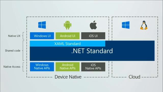Build 2017 2ª Keynote - Windows 10 Fall Creators Update смотреть онлайн