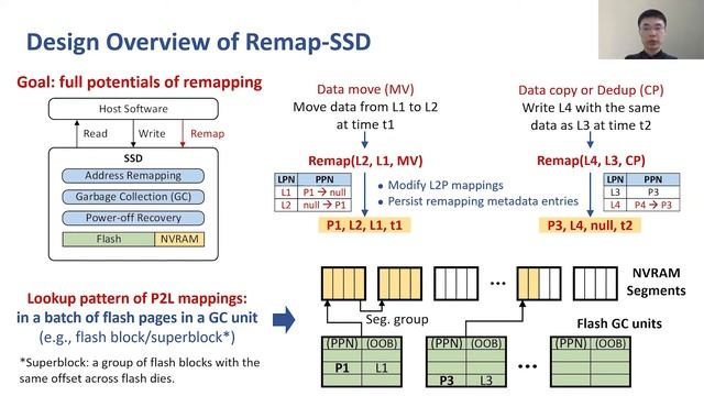 FAST '21 - Remap-SSD: Safely and Efficiently Exploiting SSD Address Remapping to Eliminate... смотреть онлайн