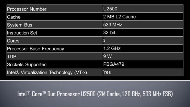 Intel® Core™ Duo Processor U2500 смотреть онлайн