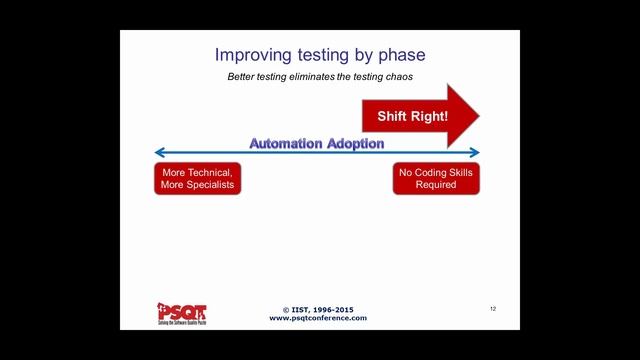 Software Testing Training | What Project Teams Need to Know about Test Automation смотреть онлайн