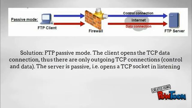 FTP vs TFTP смотреть онлайн