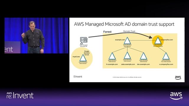 AWS re:Invent 2018: [REPEAT 1] Microsoft Active Directory Deep Dive (WIN303-R1) смотреть онлайн