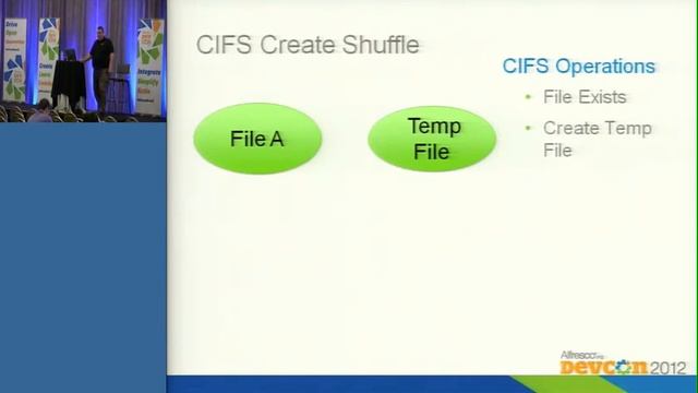 DevCon 2012: CIFS in Alfresco 4, Mark Rogers смотреть онлайн