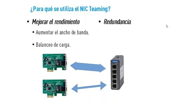 Descubre qué es el Nic Teaming o agrupación de adaptadores de red. смотреть онлайн