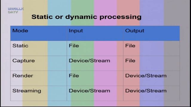 CAT15 A guide to FFMpeg смотреть онлайн