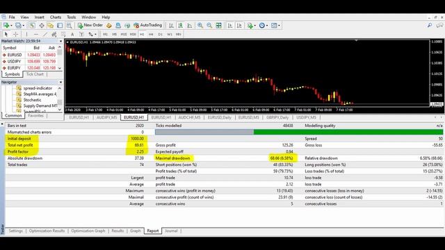 Optimize Metatrader 4 Expert Advisors Using Control Points смотреть онлайн