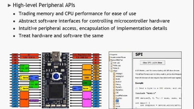 ARM-mbed-demo.avi смотреть онлайн