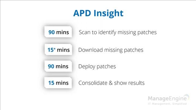 ManageEngine Desktop Central - Free Patch Management Training смотреть онлайн