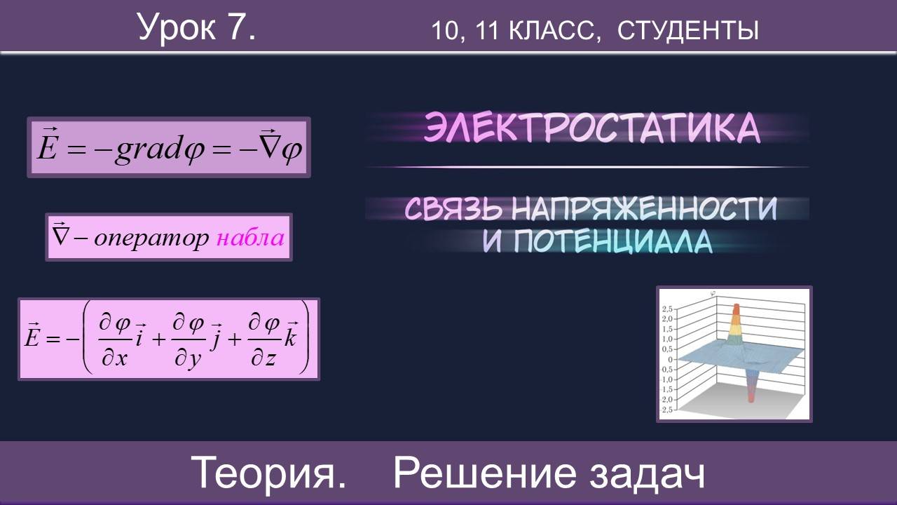 7. Связь напряженности и потенциала. Теория, разбор базовой задачи смотреть онлайн