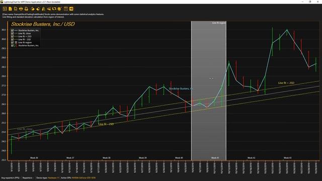 LightningChart - XY Charts for .NET смотреть онлайн