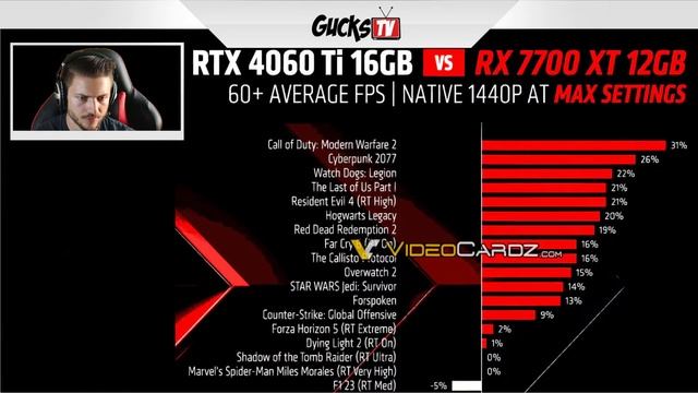AMD kündigt Radeon RX 7700 / 7800 XT an! 😍 Gaming Festival Gamescom 2023 🔴 Livestream mit GucksTV смотреть онлайн