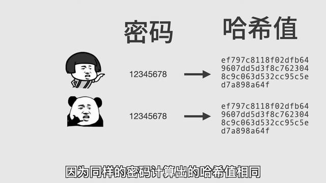 为什么你需要一个强密码？ смотреть онлайн