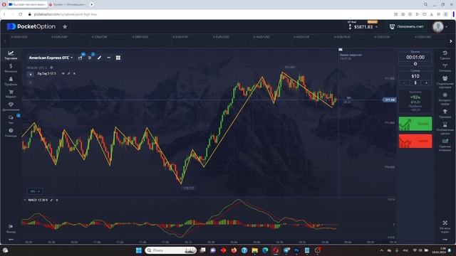 КОГДА И ЗАЧЕМ НУЖНЫ ИНДИКАТОРЫ В ТРЕЙДИНГЕ - ОШИБКИ НАЧИНАЮЩИХ ТРЕЙДЕРОВ смотреть онлайн