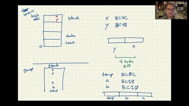 C Programming: Pointers смотреть онлайн