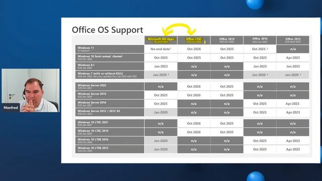 TechTalk - Microsoft Support Hour смотреть онлайн