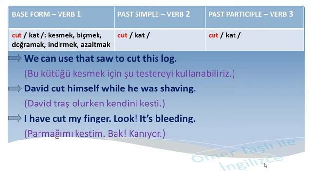 irregular verbs 4 смотреть онлайн