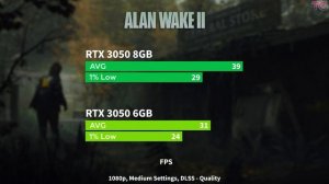 RTX 3050 6GB vs RTX 3050 8GB - Test in 8 Games