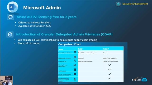 Microsoft November 2021 Updates смотреть онлайн