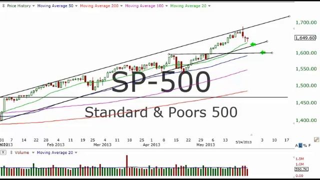 Through A Trader's Eyes Podcast 174 -- May 25, 2013 (Video) смотреть онлайн