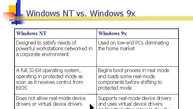 1101 - Windows NT vs Windows 9X.mov смотреть онлайн