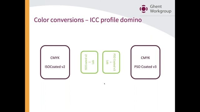 10 things you do with PDF, but shouldn't. 5. Converting CMYK to CMYK using ICC Profiles смотреть онлайн
