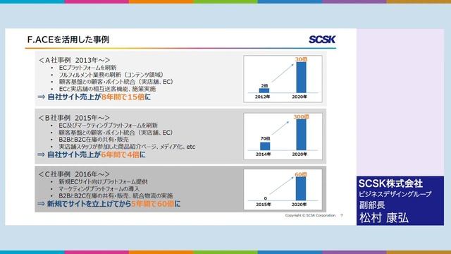 ECビジネスを成功させるために今必要なもの ／SCSK株式会社 смотреть онлайн