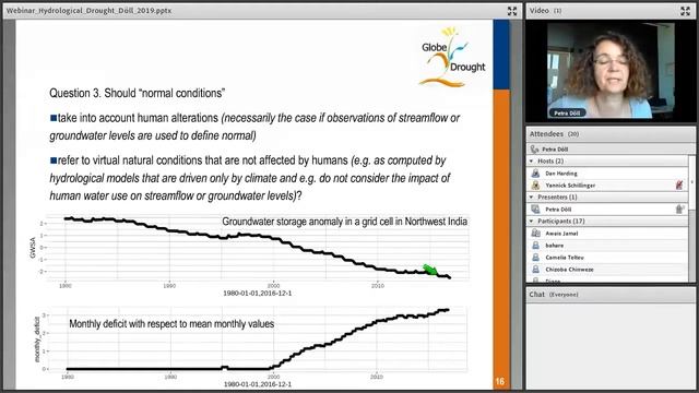 GlobeDrought Webinar 5 смотреть онлайн