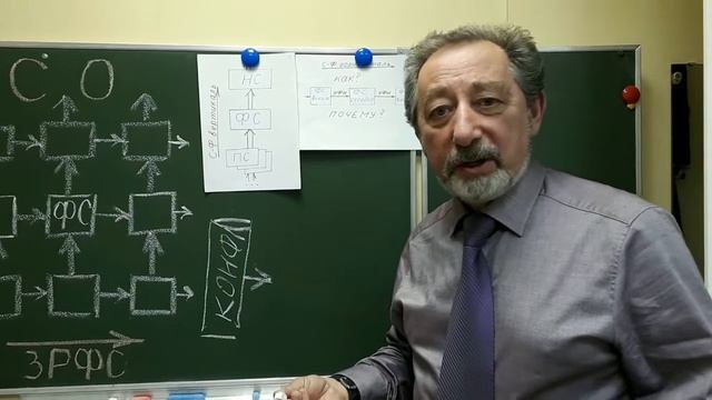 ТРИЗ для вдумчивых Семантический подход в ТРИЗ Часть 8 смотреть онлайн