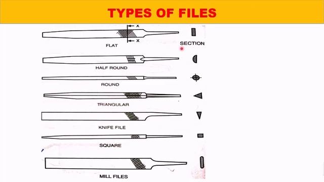 FITTING SHOP- TOOLS / WORKSHOP , LECTURE-14