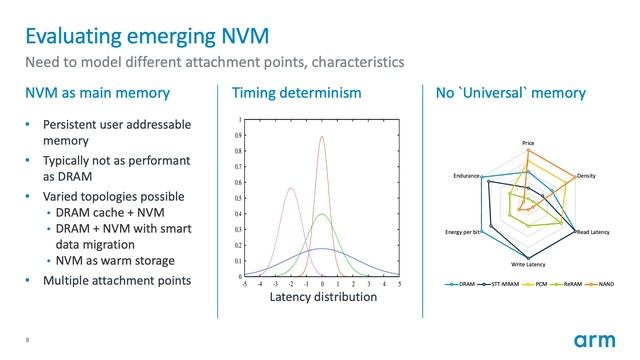 Memory controller updates: Memory controller refactorization and NVM interfaces смотреть онлайн