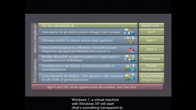 Microsoft Desktop Virtualization technologies Part 1 : USV (User State Virtualization) смотреть онлайн