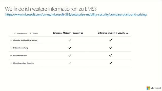 Grundlagen der Microsoft Lizenzierung: Office 365, EMS und CAL Suiten | Microsoft смотреть онлайн