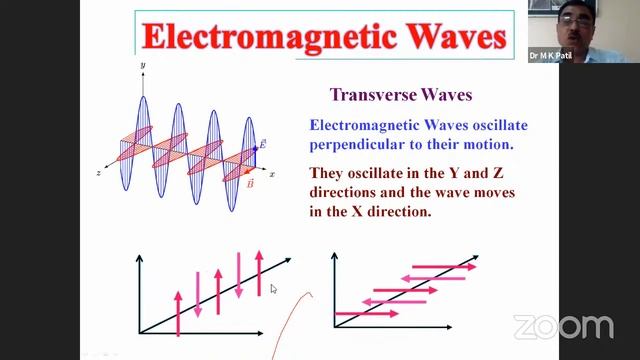 One day Webinar on Gravitational Waves : New Window to Explore Unseen Universe смотреть онлайн