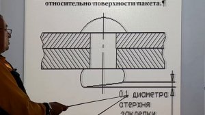 18. Непараллельность замыкющей головки заклёпки относительно поверхности детали.