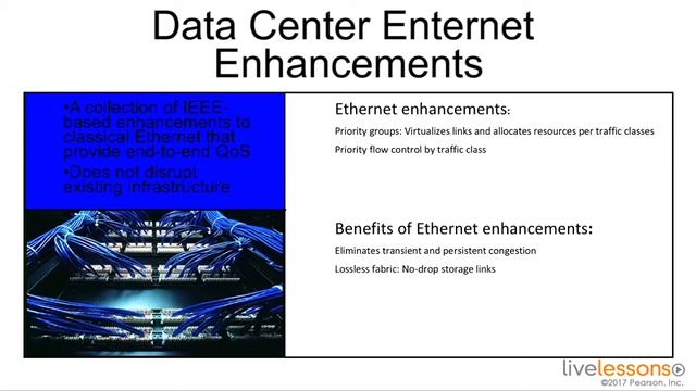 00130 16 2 Understanding Data Center Bridging смотреть онлайн