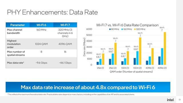 Future of Wireless Connectivity – Wi-Fi 7 and beyond | Intel Technology смотреть онлайн