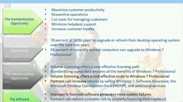 Licencias en Windows 7 смотреть онлайн
