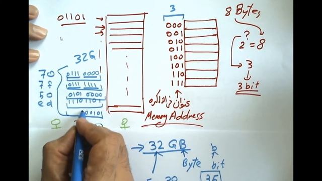 مقدمة في مفاهيم الكمبيوتر الجزء 2 Introduction to Computer terms 2 смотреть онлайн