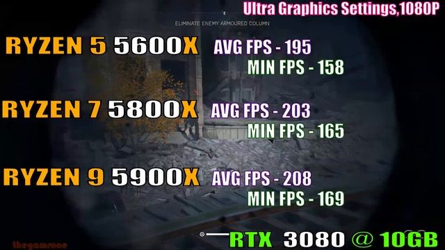 RYZEN 5 5600X vs RYZEN 7 5800X vs RYZEN 9 5900X || RTX 3080 || PC GAMES TEST || смотреть онлайн