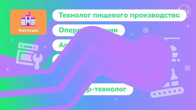 Видеоролик о направлениях образования (8-9 класс). Россия — мои горизонты (17 октября) смотреть онлайн