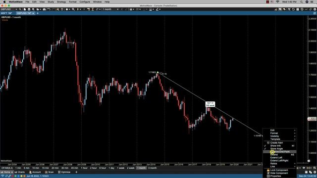 Working With Trendlines in MotiveWave смотреть онлайн