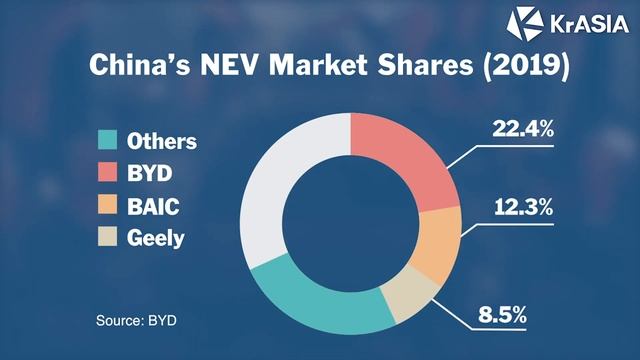 These Chinese EV makers are Tesla’s biggest problem смотреть онлайн