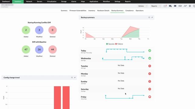 Network Infrastructure Monitoring | ManageEngine OpManager