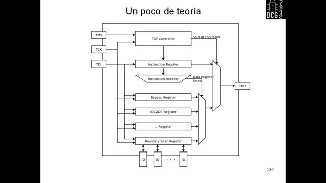 11 TDII UTN 2017 JTAG y Analizadores logicos смотреть онлайн