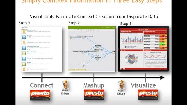 Track the Pulse of Your Business with Real-Time Operational Dashboards in SharePoint смотреть онлайн