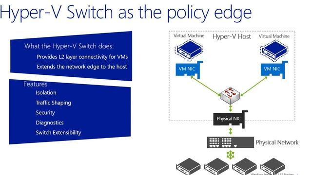Networking with Windows Server смотреть онлайн