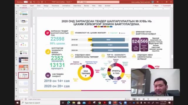 Худалдан авах ажиллагааны эрх зүйн орчин / Төрийн худалдан авах ажиллагаагаа смотреть онлайн